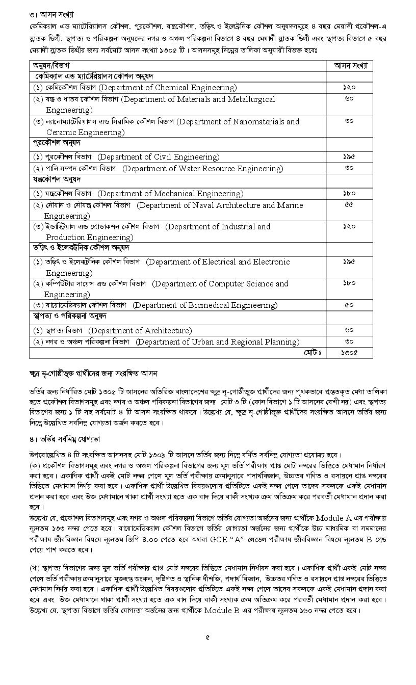 BUET Admission Circular 2025-4
