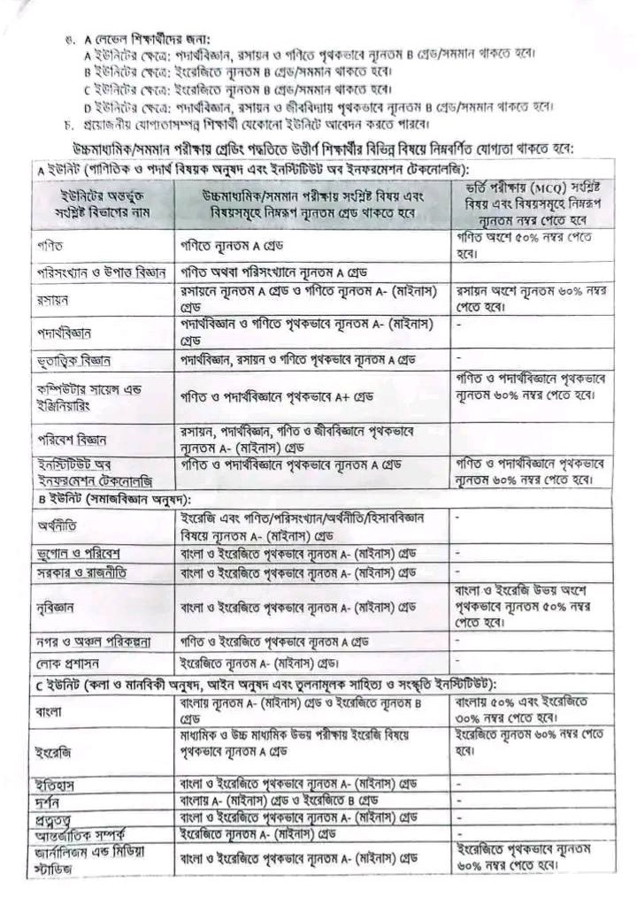 Jahangirnagar University Admission Circular 2026-2