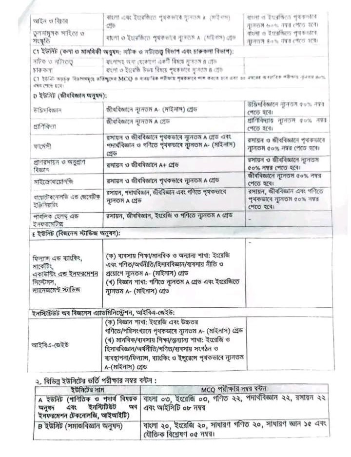 Jahangirnagar University Admission Circular 2026-3