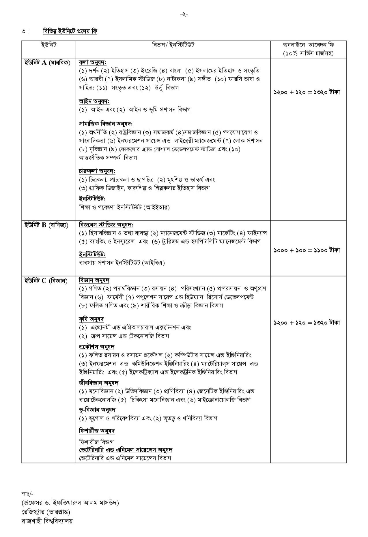 Rajshahi University Admission Circular 2026-2